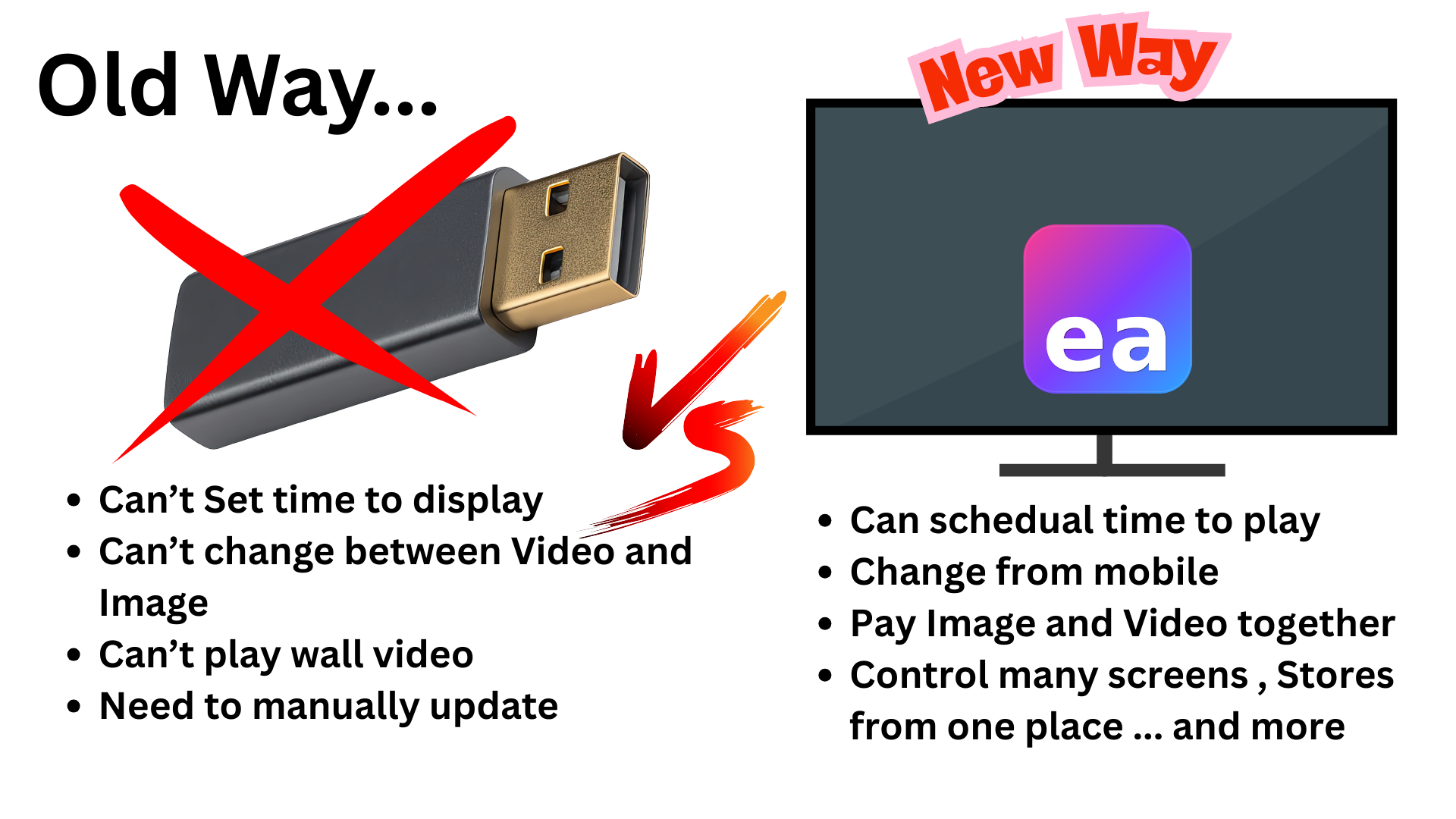 USB vs TV comparison